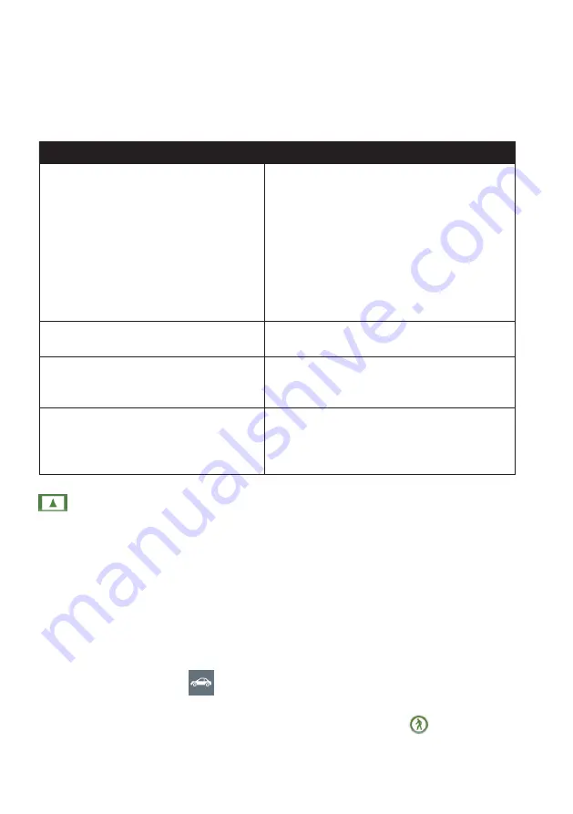 Navman EZY255LMT User Manual Download Page 22