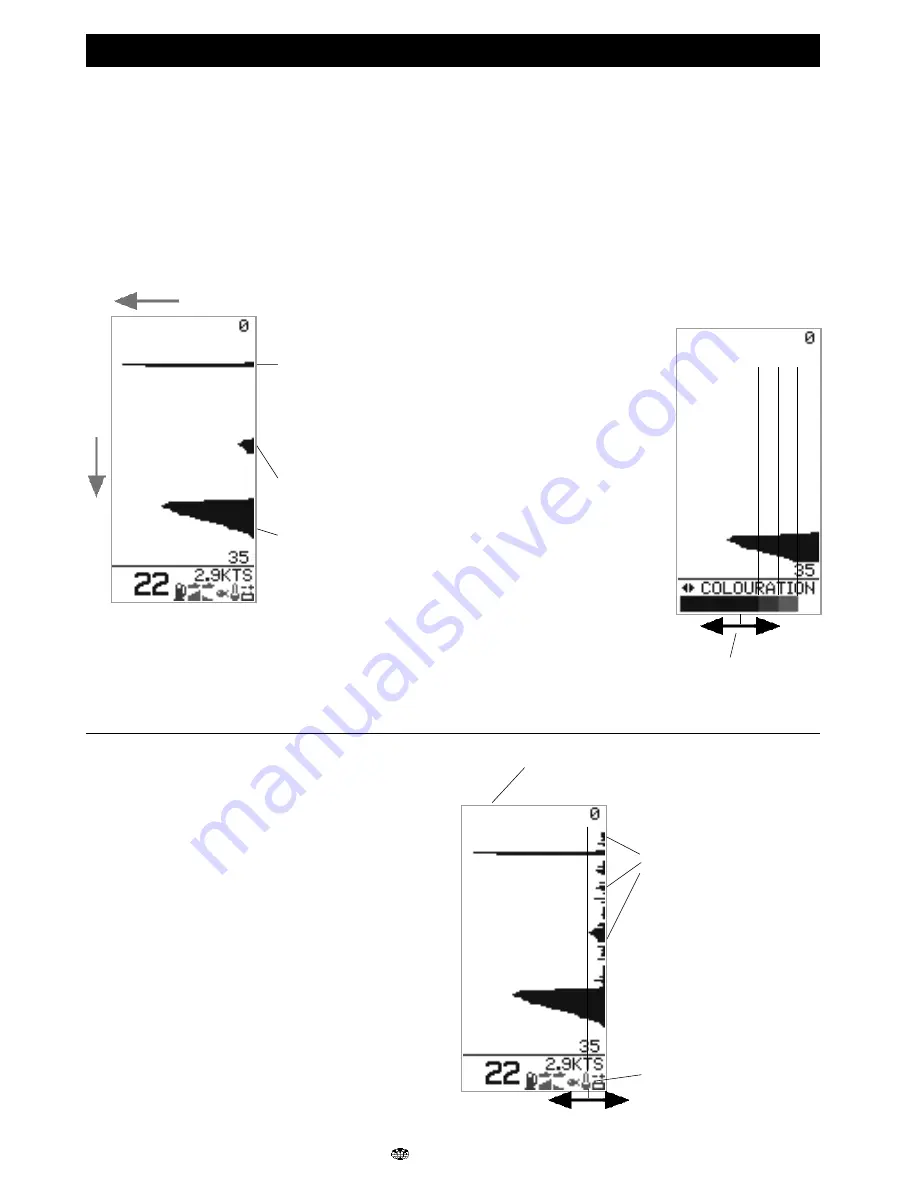 Navman FISH 450 Tricolor Installation And Operation Manual Download Page 9