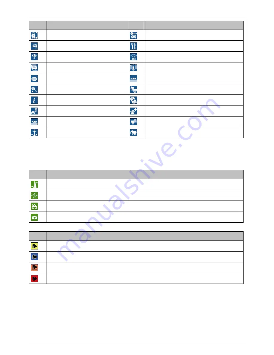 Navman PSAA05R-050 User Manual Download Page 120