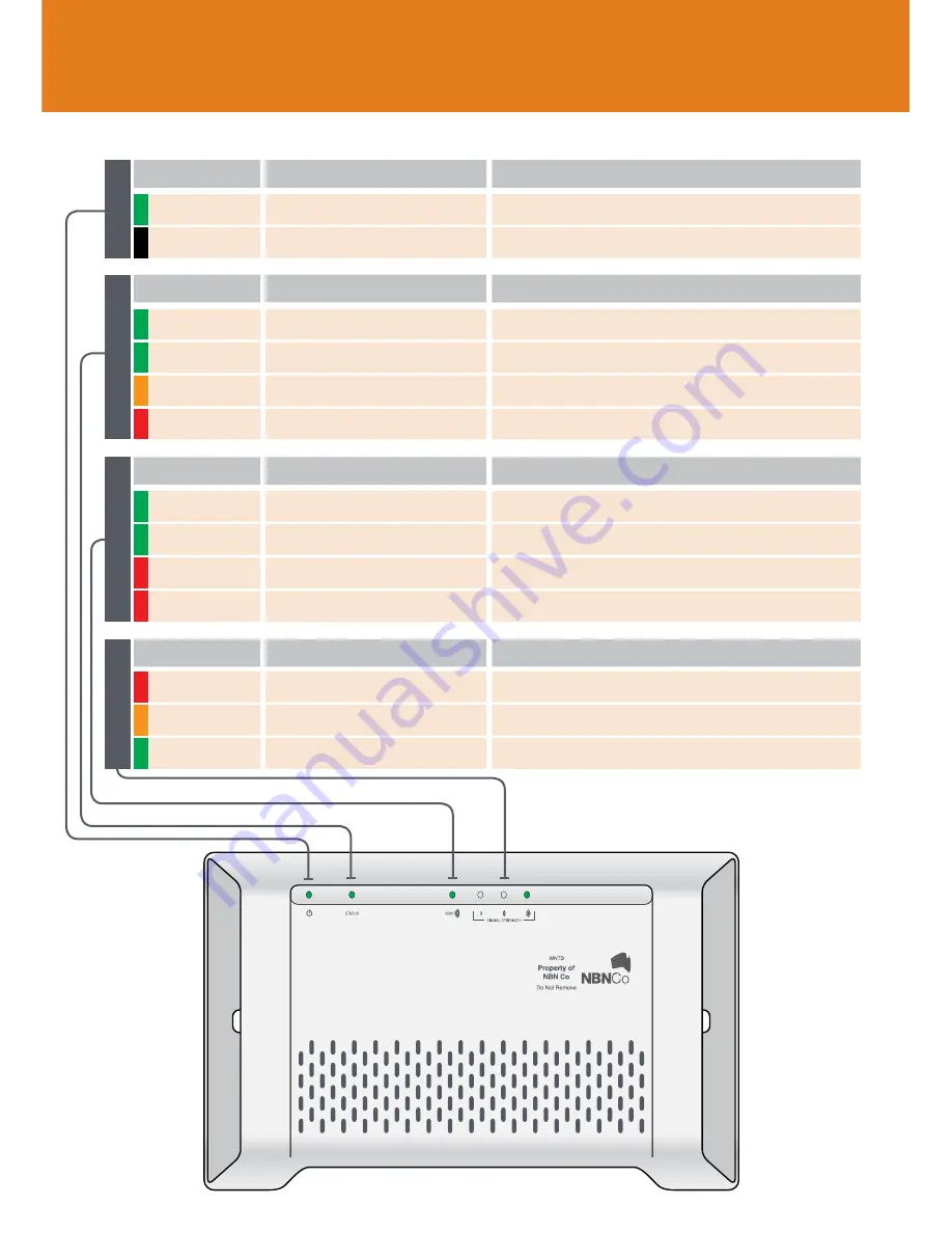 NBN Fixed Wireless Connection User Manual Download Page 9