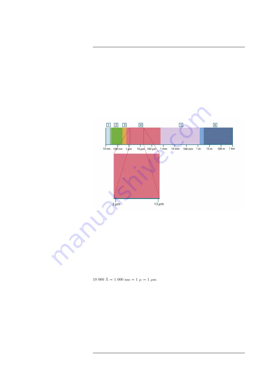 NBN FLIR A355sc User Manual Download Page 102