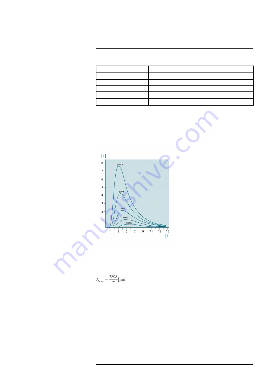 NBN FLIR A355sc User Manual Download Page 104