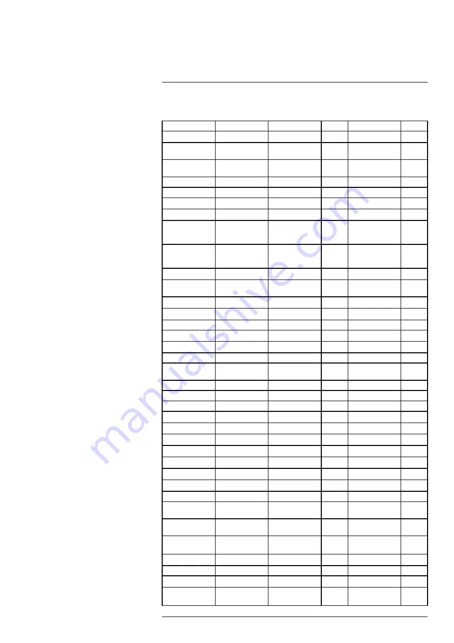 NBN FLIR A355sc User Manual Download Page 122