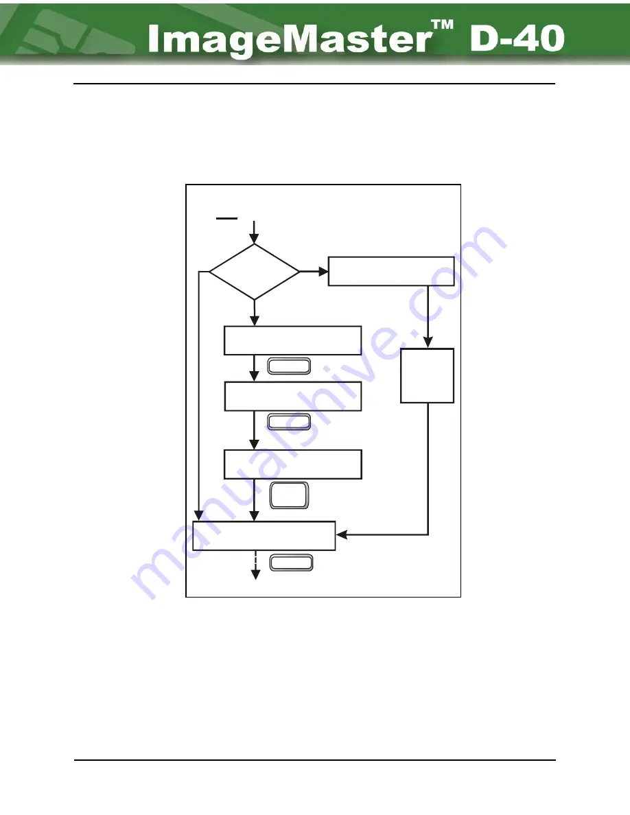 NBS Technologies ImageMaster D-40 Operation Manual Download Page 17