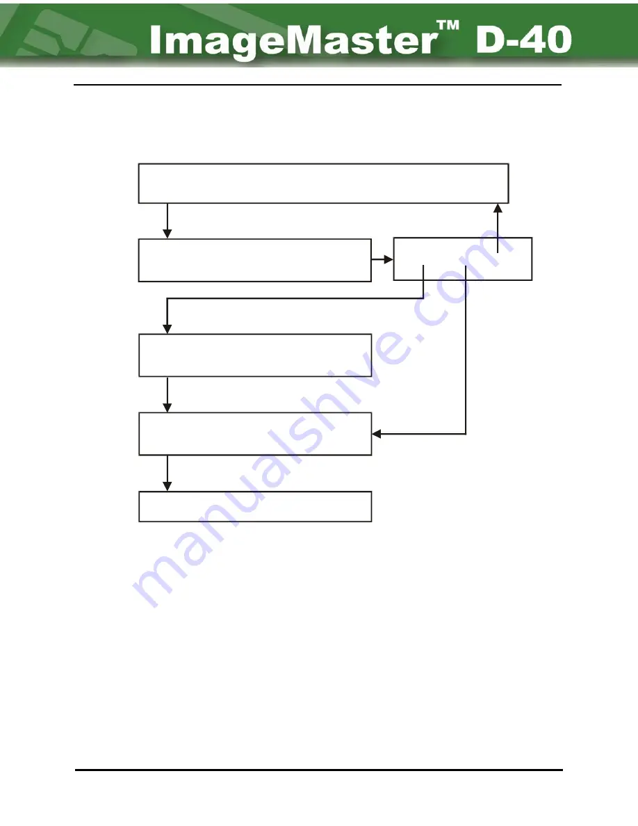 NBS Technologies ImageMaster D-40 Operation Manual Download Page 46