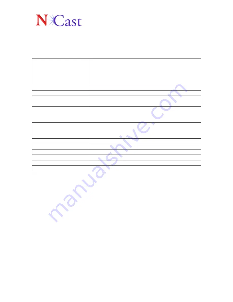 NCast Digitizer Capture Card - PCI RGB User Manual Download Page 5