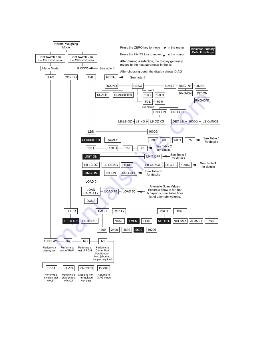 NCI 7620 Family Скачать руководство пользователя страница 14