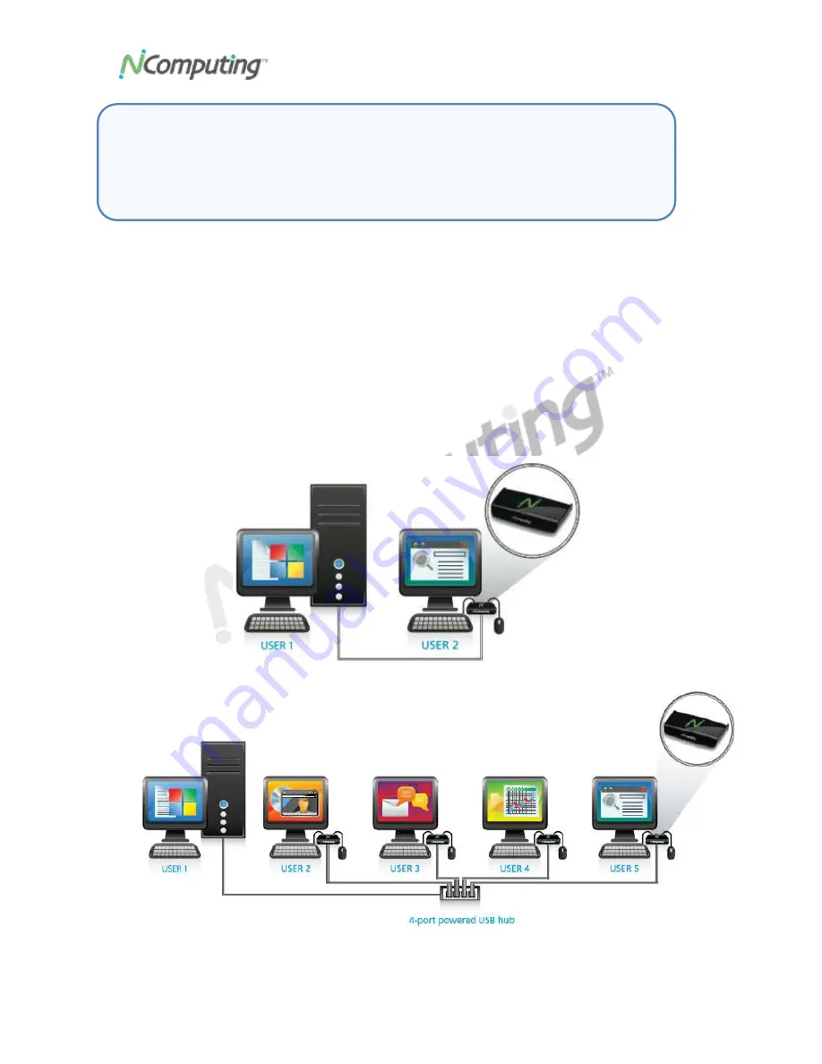 NComputing VIRTUAL DESKTOP KIT U170 Скачать руководство пользователя страница 10