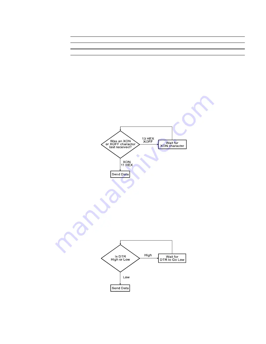 NCR 7197 II SERIES Owner'S Manual Download Page 84