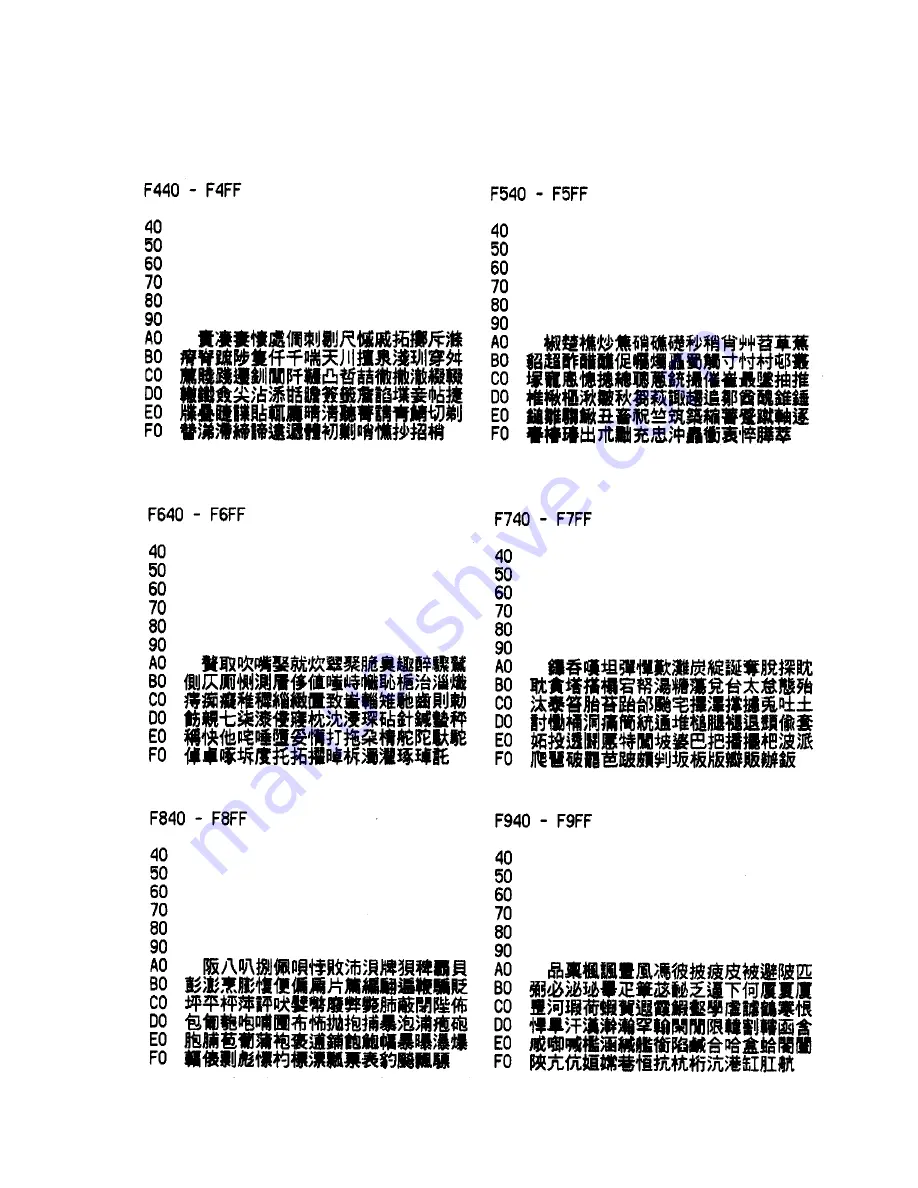 NCR 7197 II SERIES Owner'S Manual Download Page 288