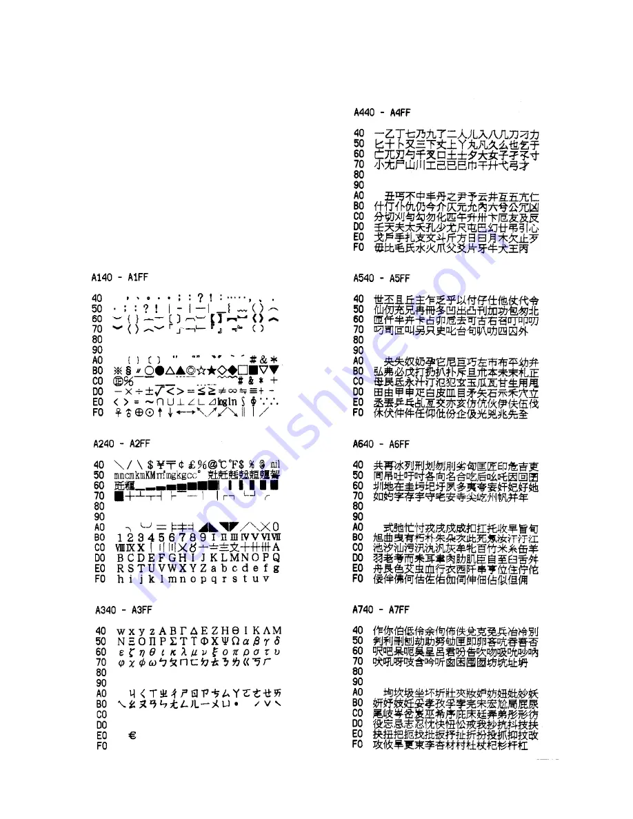 NCR 7197 II SERIES Owner'S Manual Download Page 290