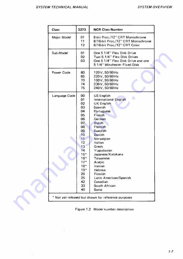 NCR Decision Mate V Скачать руководство пользователя страница 13