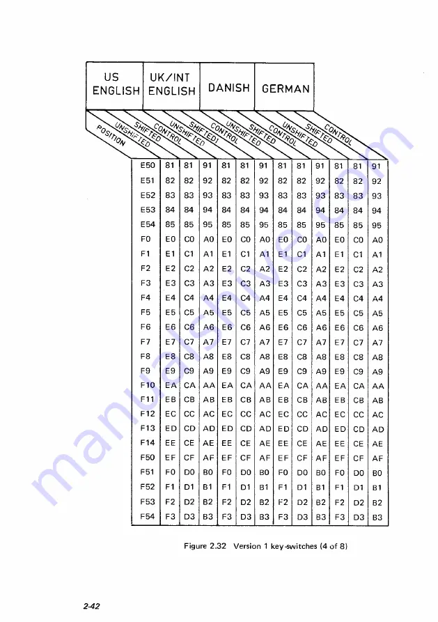 NCR Decision Mate V Hardware System Technical Manual Download Page 58