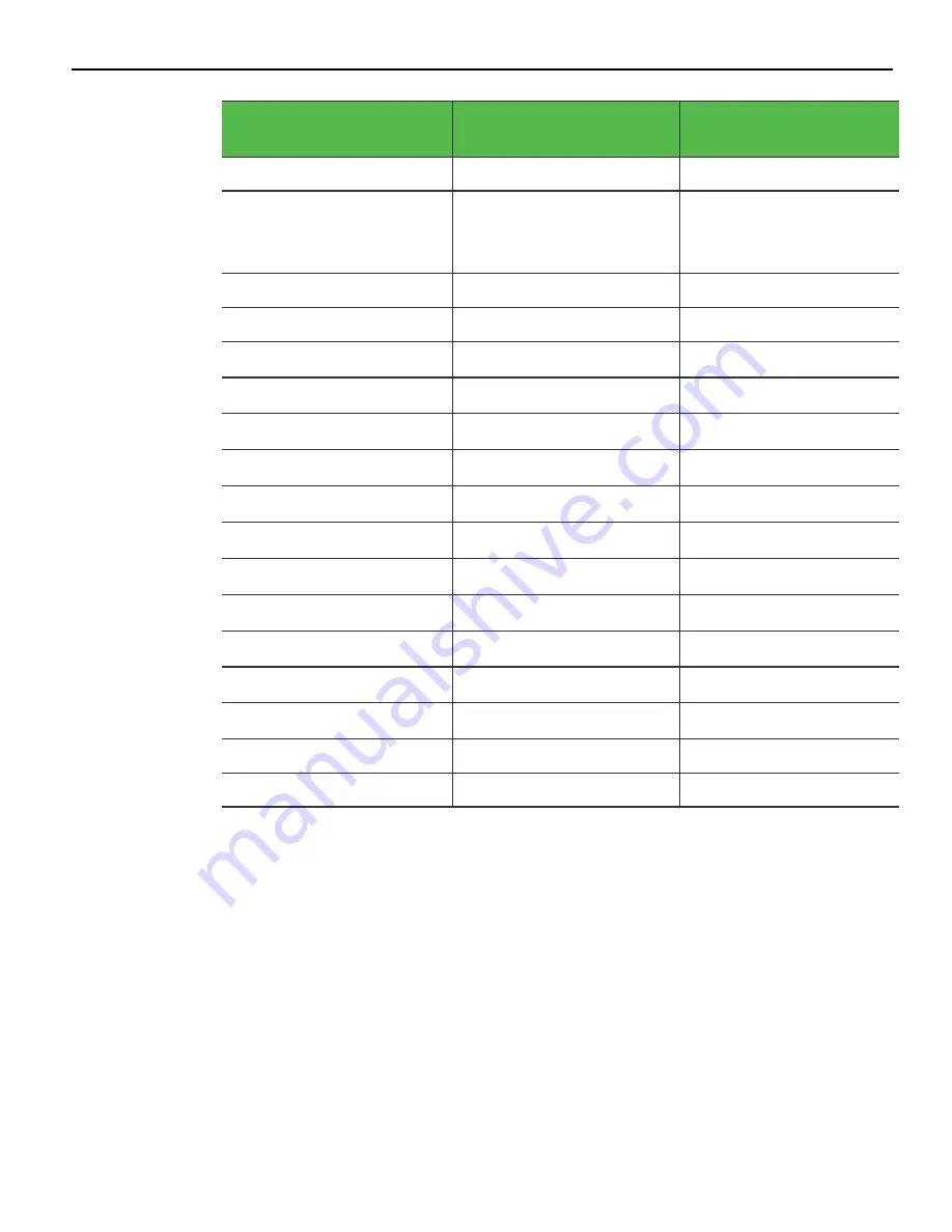 NCR POS XR8 User Manual Download Page 127