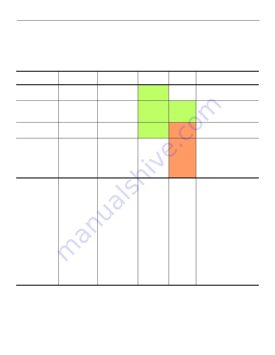 NCR RealPOS 50 User Manual Download Page 19