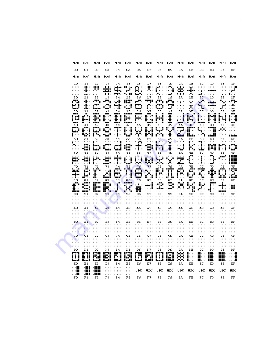 NCR RealScan 7802 Скачать руководство пользователя страница 72