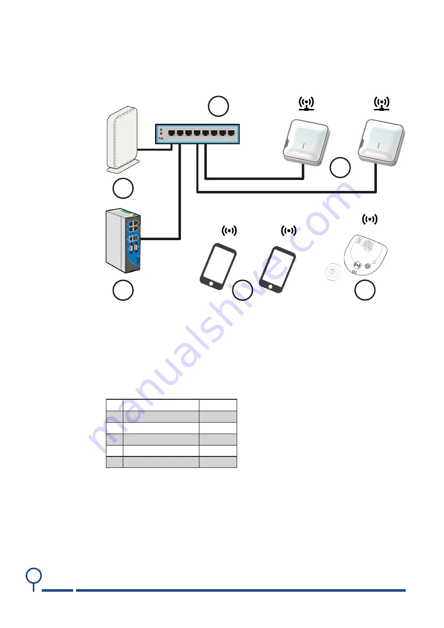 Neat D-SERVER Technical Handbook Download Page 32