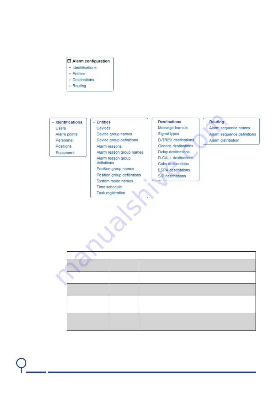 Neat D-SERVER Technical Handbook Download Page 46