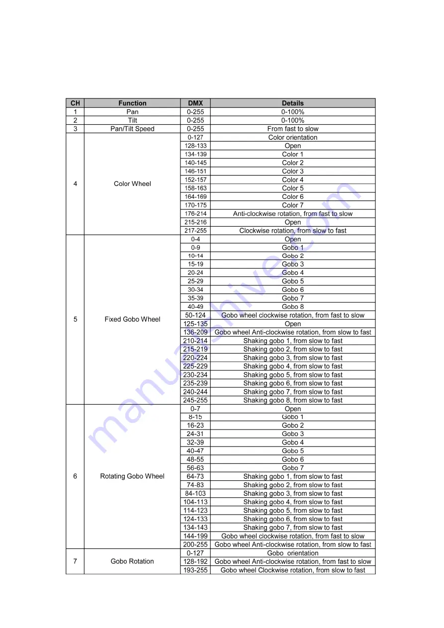 Nebula Alkaid Spot 20.0 User Manual Download Page 9