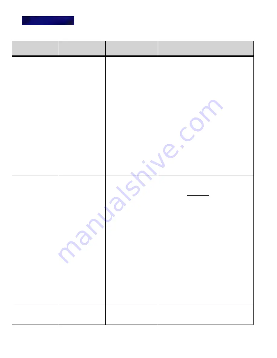 NEC DT820 Series User Manual Download Page 206