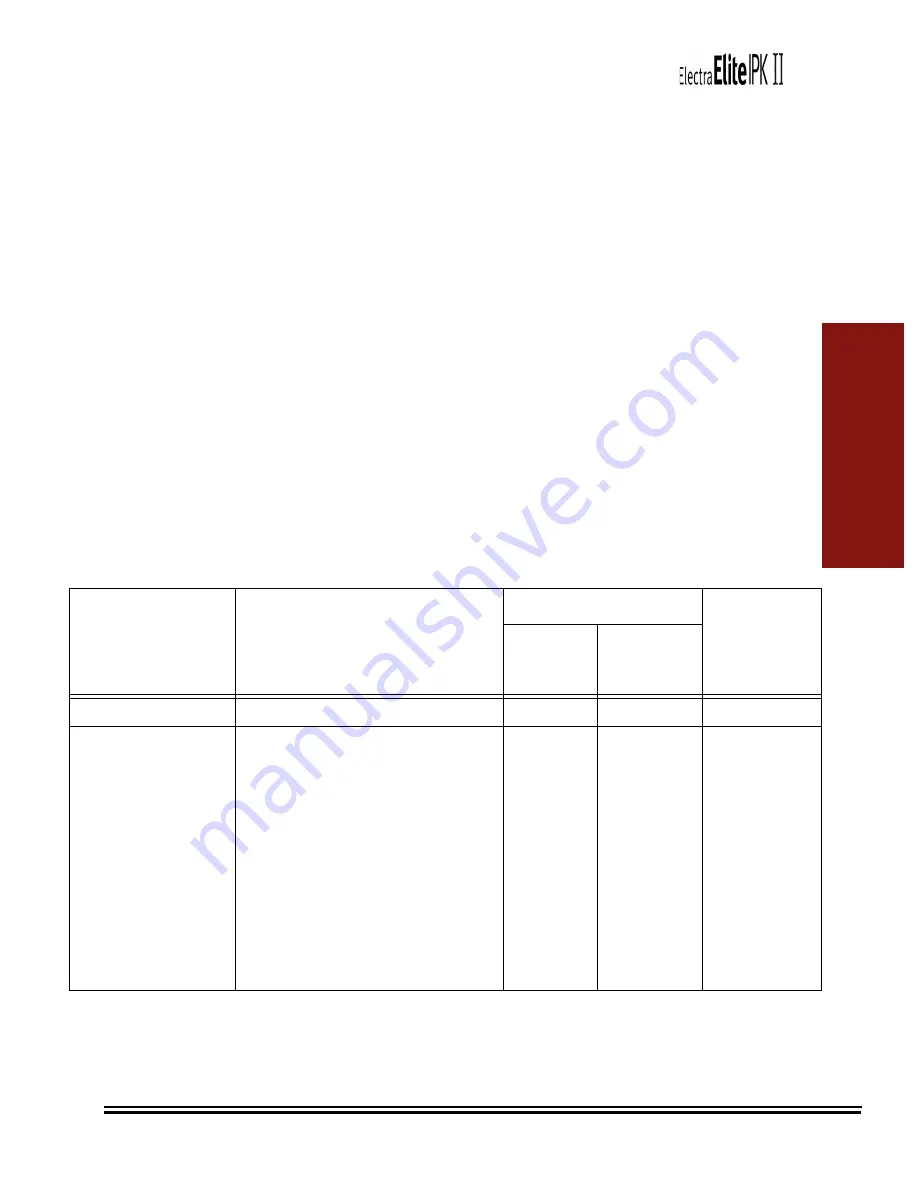 NEC ELECTRA ELITE IPK II General Description Manual Download Page 133