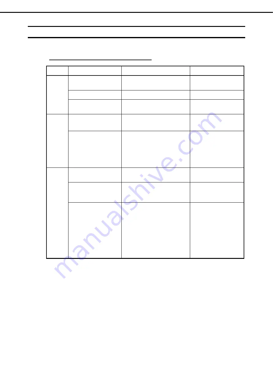 NEC EXP339 User Manual Download Page 108