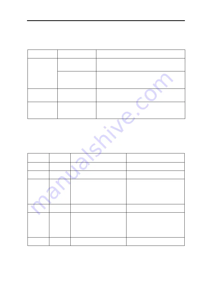 NEC Express 5800/320Lc User Manual Download Page 67