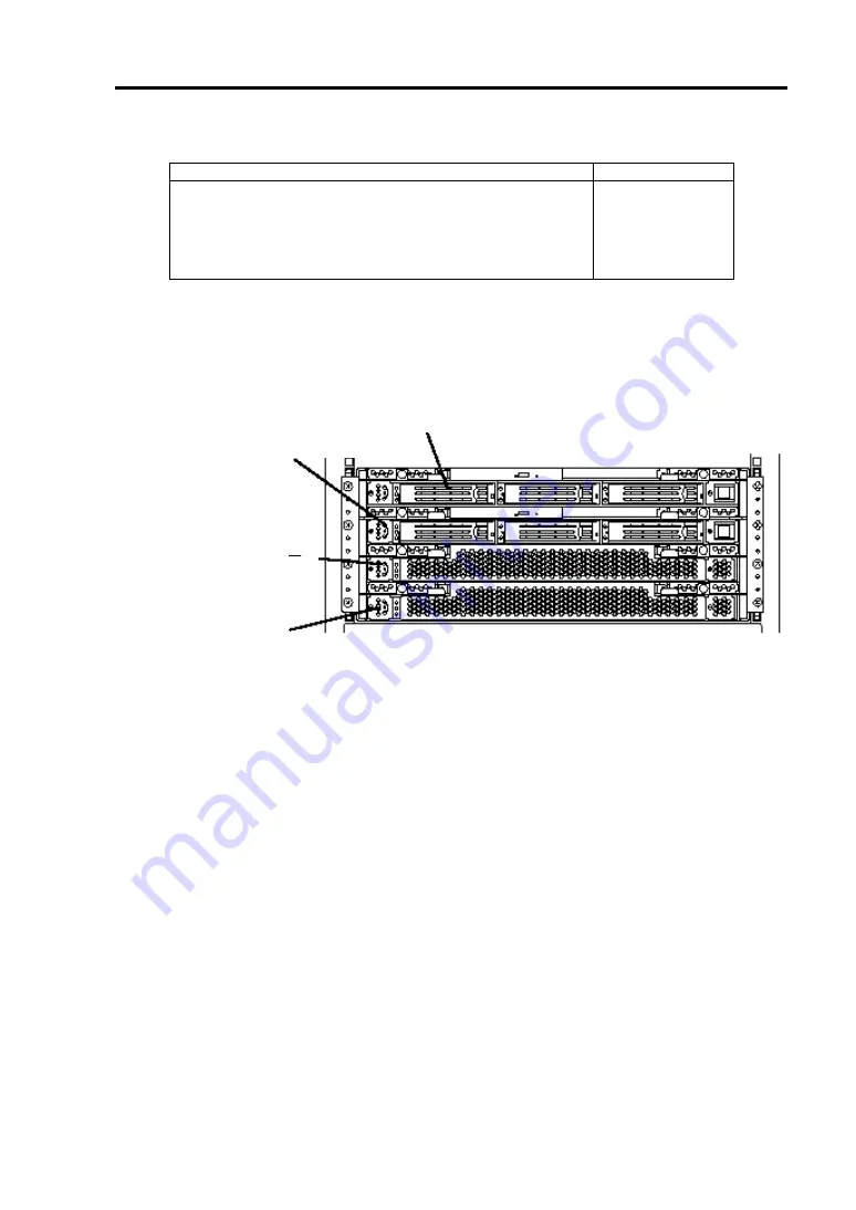 NEC Express 5800/320Lc User Manual Download Page 195