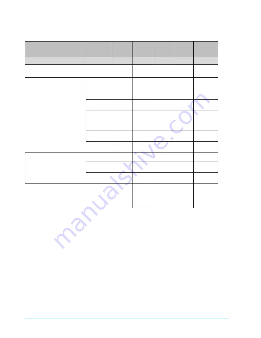 NEC Express5800/A2040c Configuration Manual Download Page 75