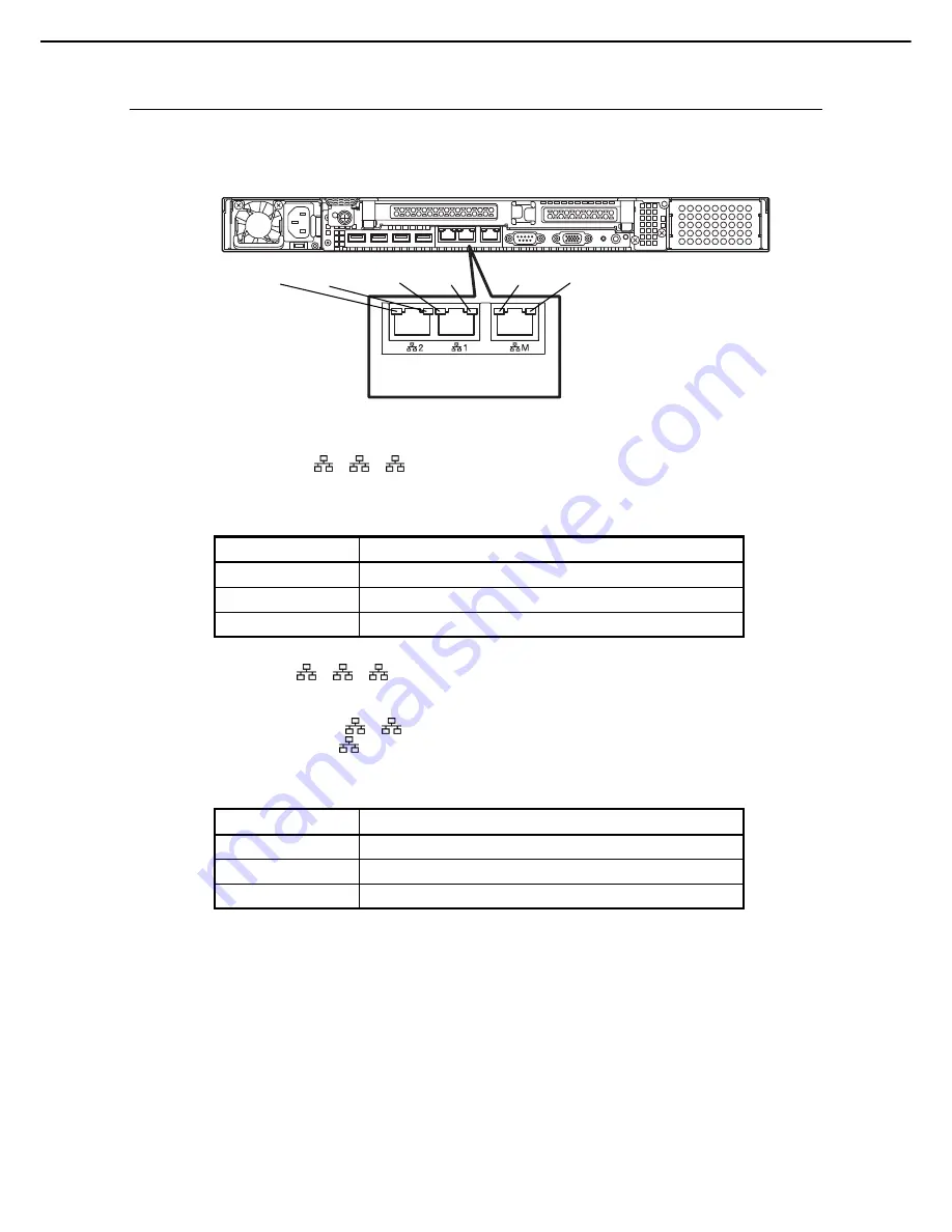 NEC Express5800/R120e-1M EXP291 Скачать руководство пользователя страница 44