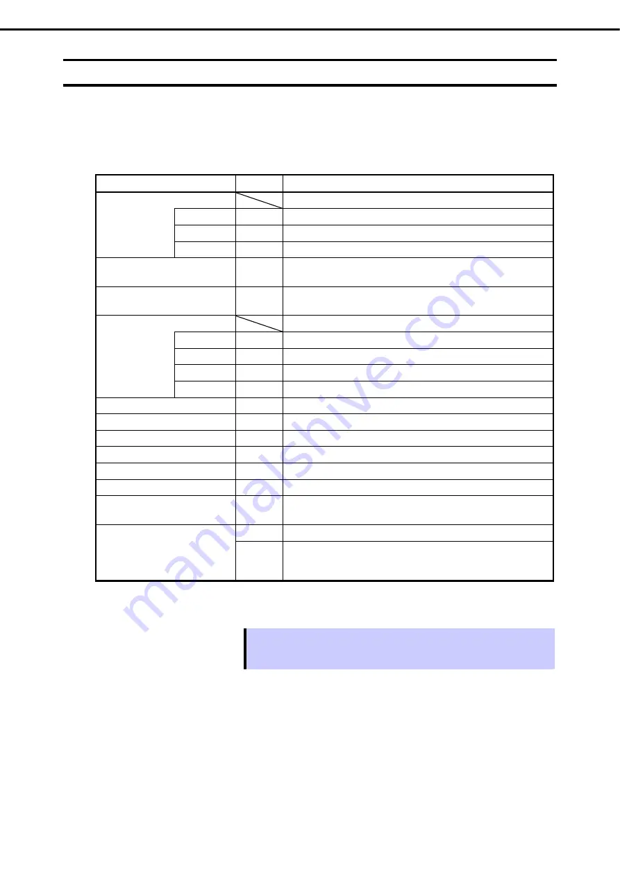 NEC Express5800/R120e-2E Скачать руководство пользователя страница 32