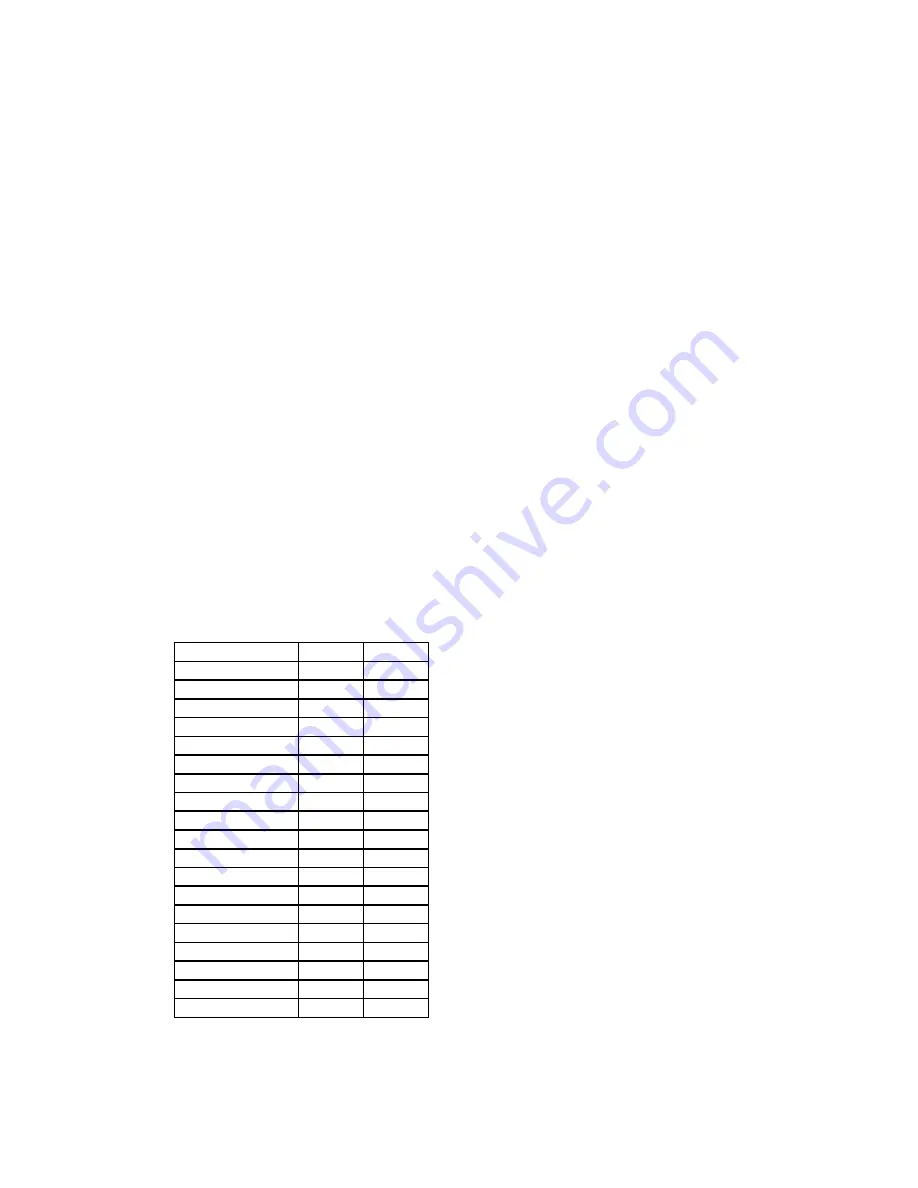 NEC GT5000 - XGA LCD Projector Control Commands Download Page 44