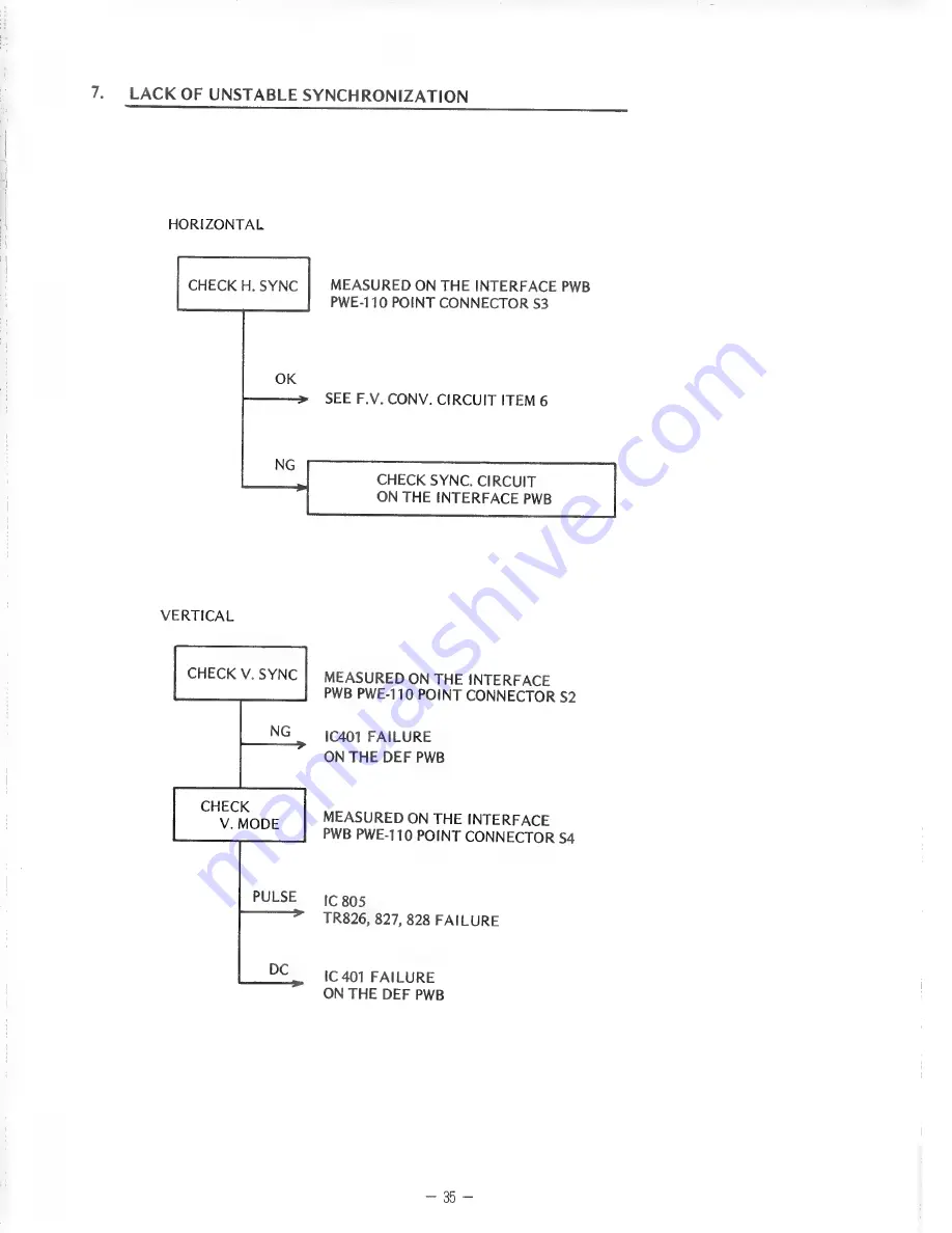 NEC JC-1401P3A Service Manual Download Page 37