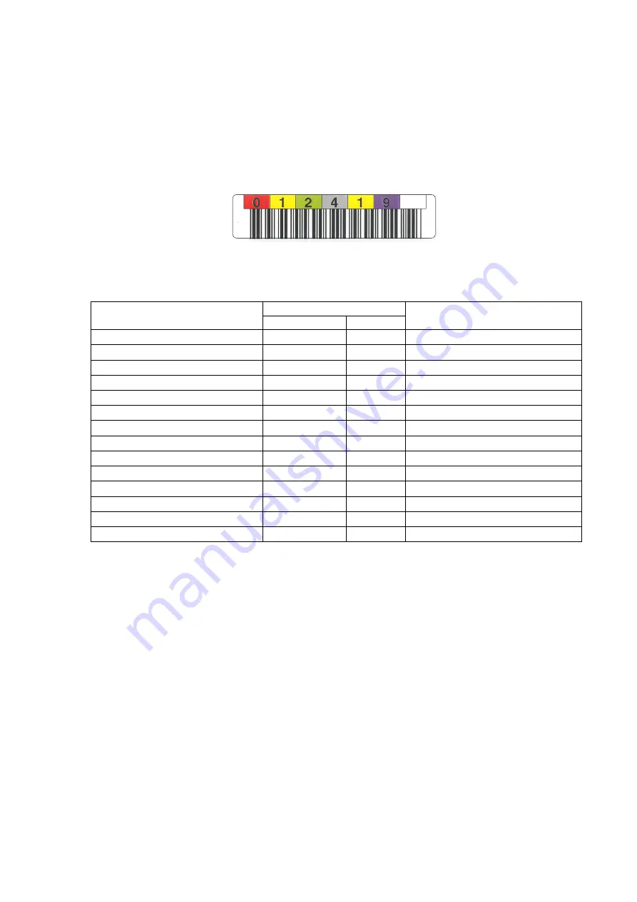 NEC LL030F User Manual Download Page 181