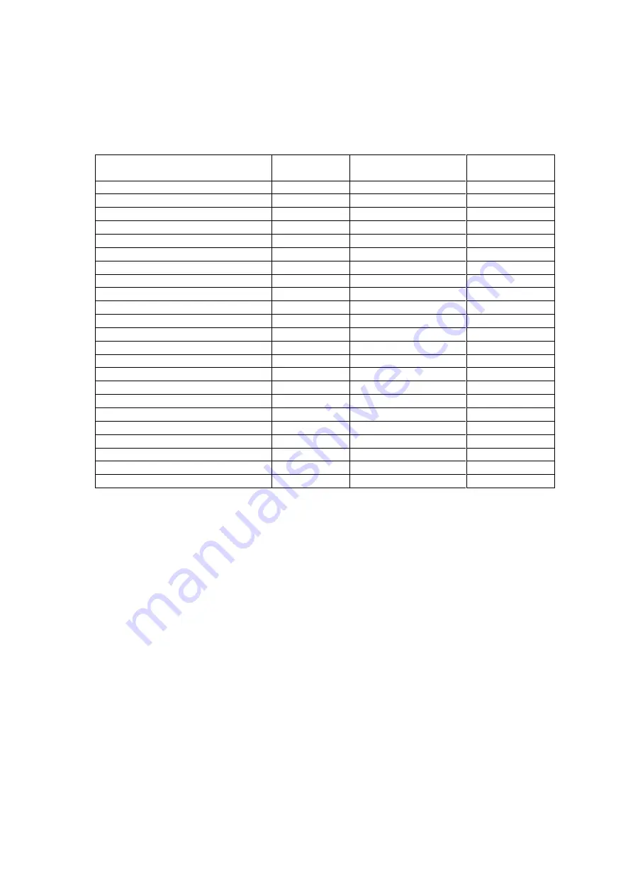 NEC LL030F User Manual Download Page 194