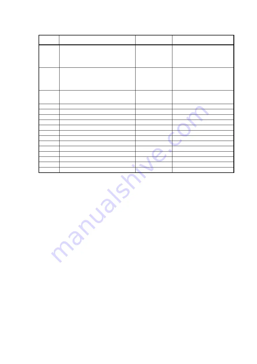 NEC LL030F User Manual Download Page 244