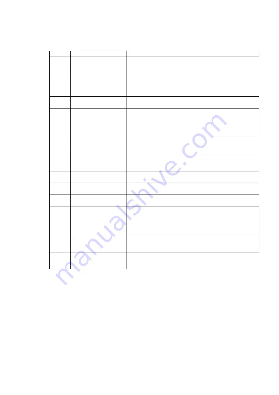 NEC LL030F User Manual Download Page 247