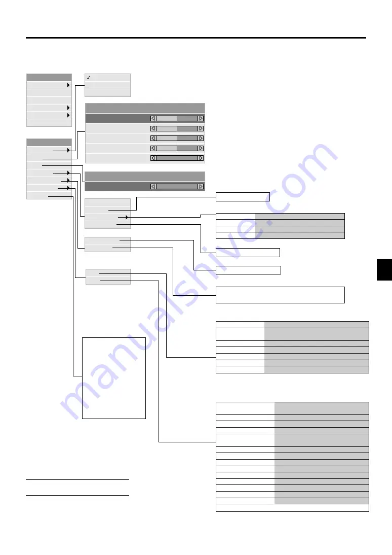 NEC LT75Z - MultiSync SVGA DLP Projector User Manual Download Page 33