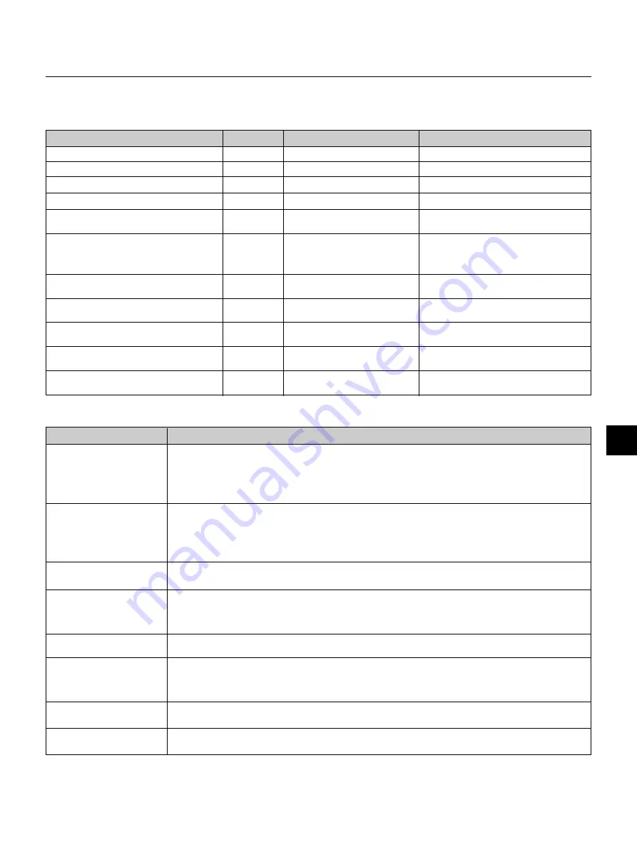 NEC MultiSync MT1055 User Manual Download Page 52