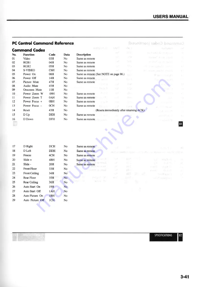 NEC MultiSync MT810 Troubleshooting Manual Download Page 7