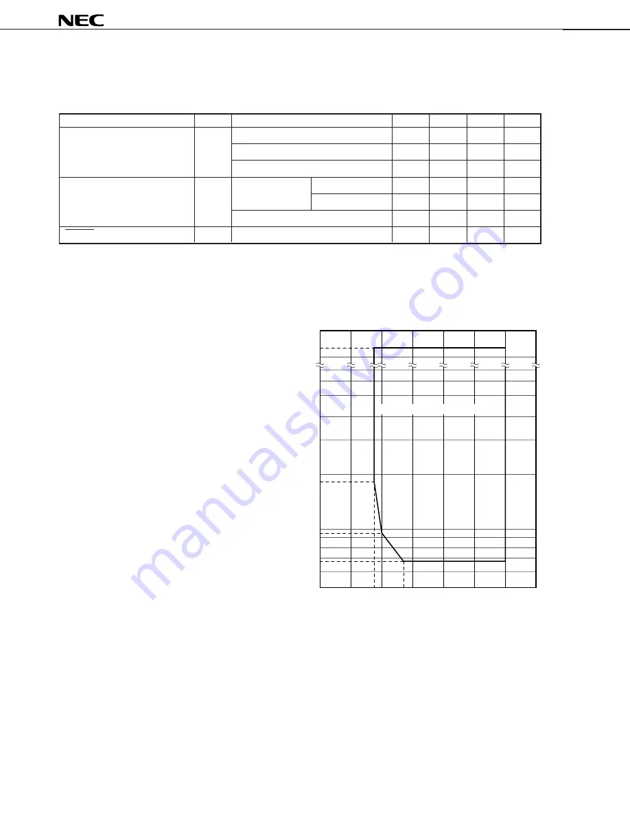 NEC MuPD754144 Скачать руководство пользователя страница 62