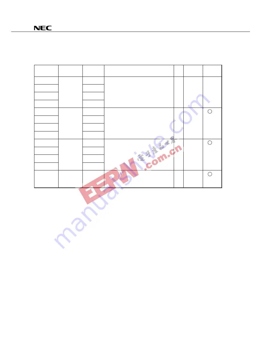 NEC MuPD754202 Скачать руководство пользователя страница 8