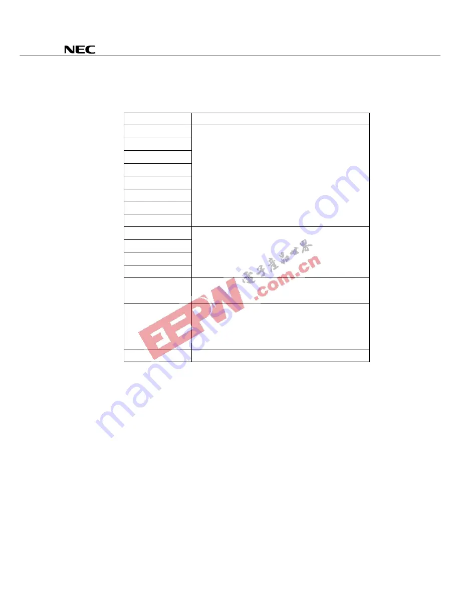 NEC MuPD754202 Datasheet Download Page 11