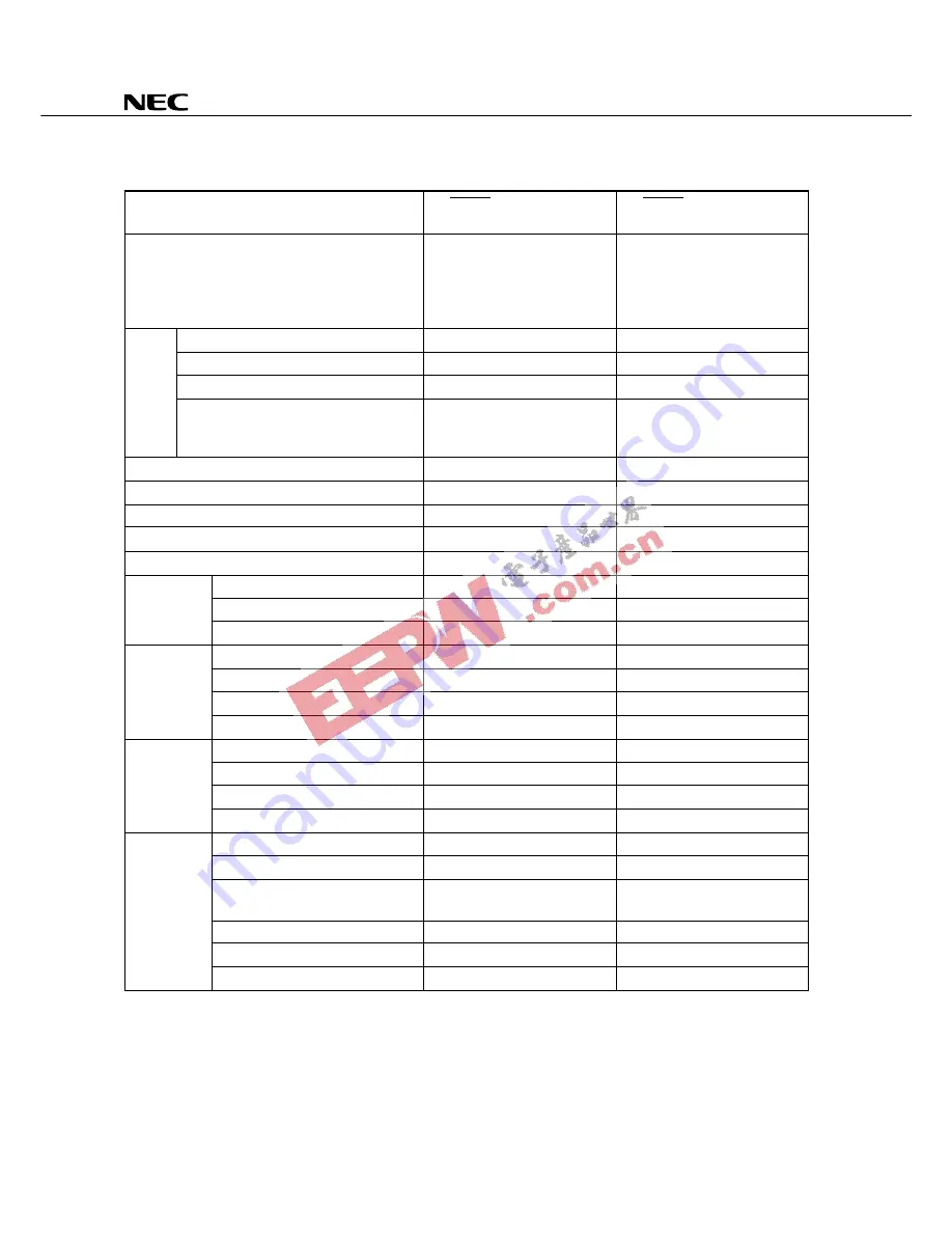 NEC MuPD754202 Datasheet Download Page 30