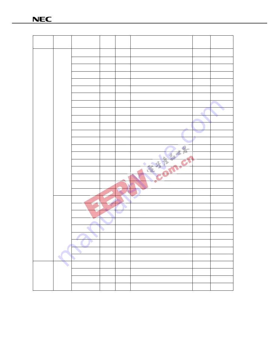 NEC MuPD754202 Datasheet Download Page 38