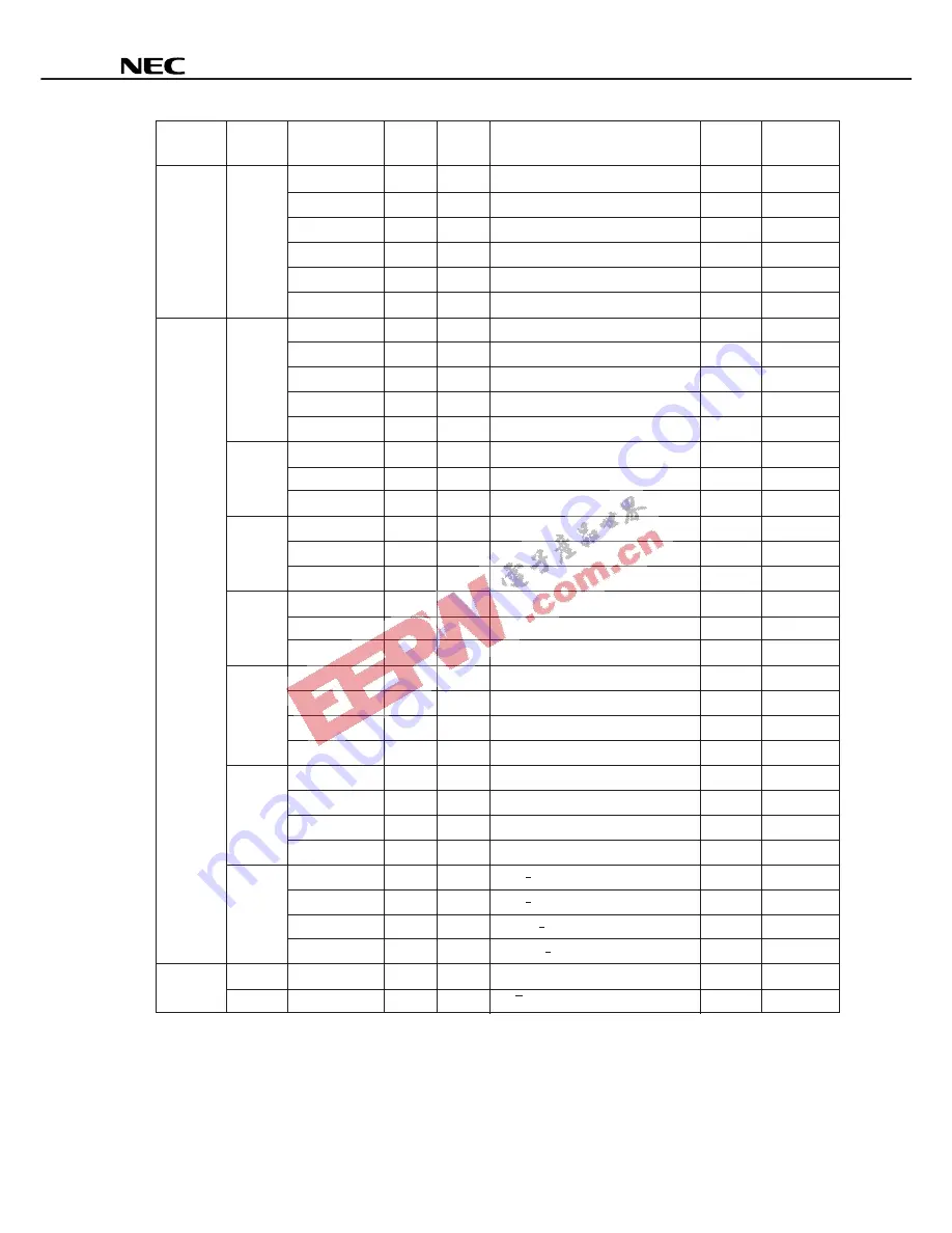 NEC MuPD754202 Datasheet Download Page 39