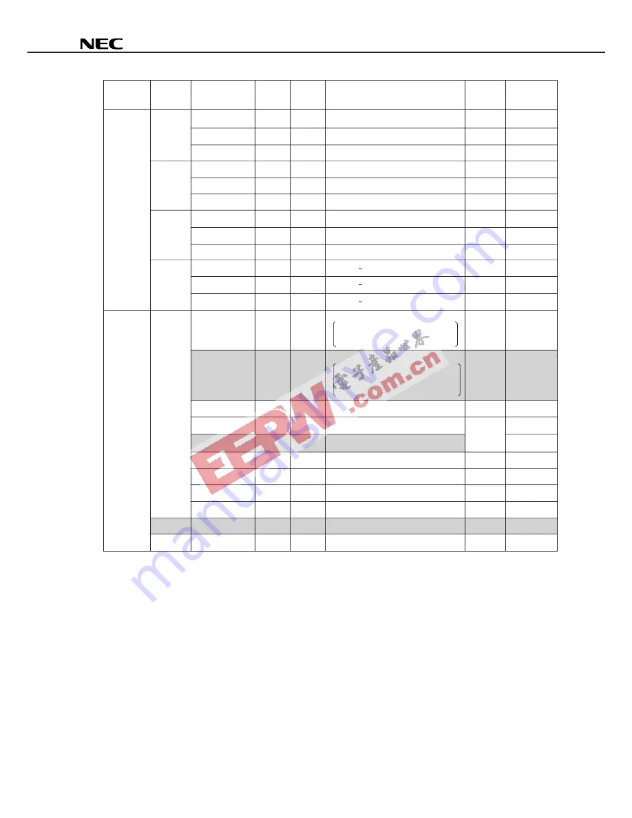 NEC MuPD754202 Datasheet Download Page 41