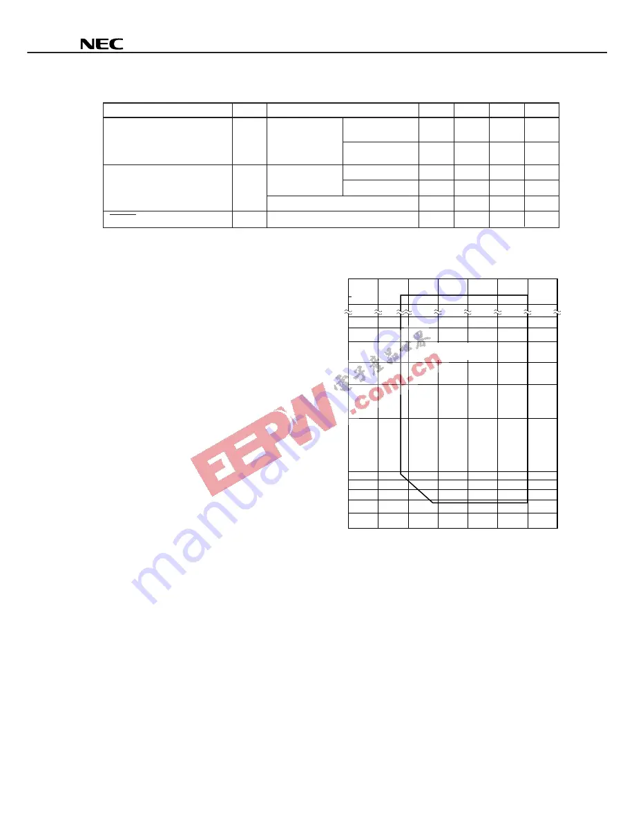 NEC MuPD754202 Скачать руководство пользователя страница 49