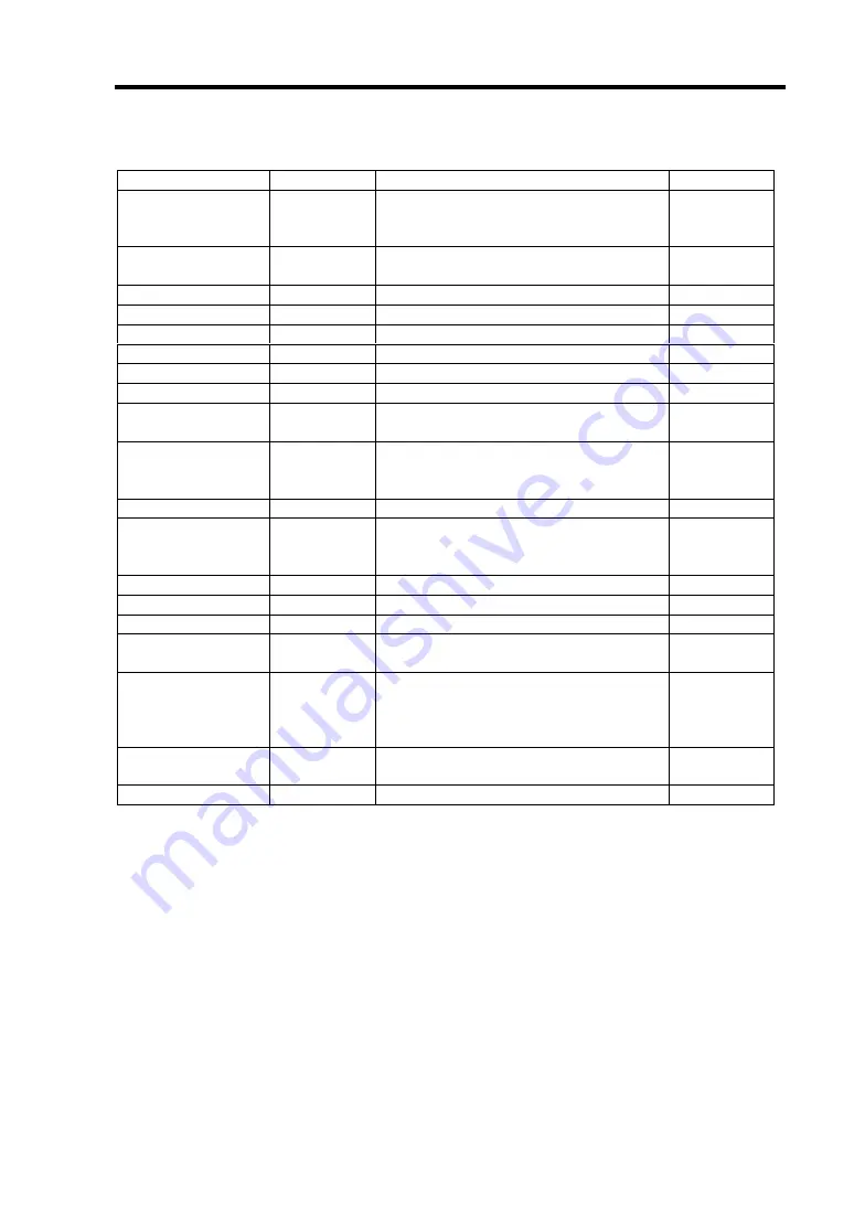 NEC N8100-1422F User Manual Download Page 127