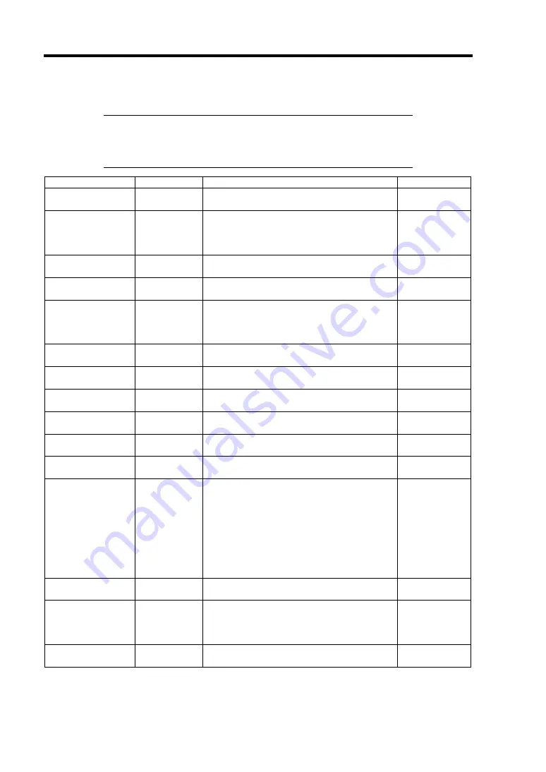 NEC N8100-1429F User Manual Download Page 98